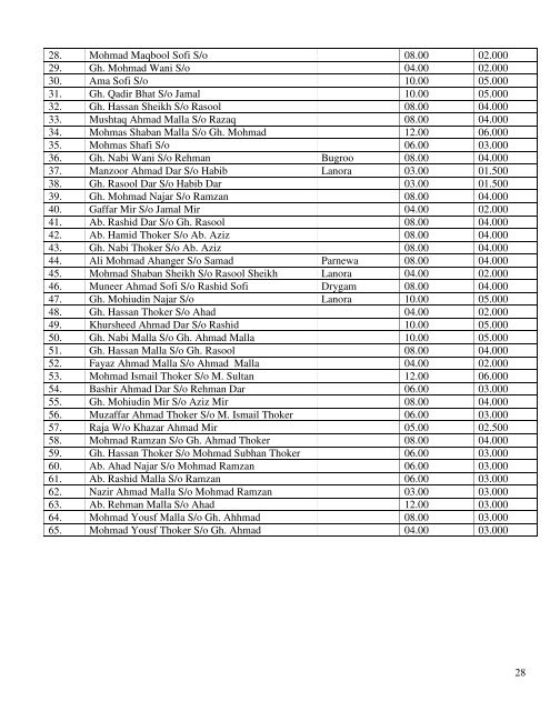 (A ) Sub- Division Budgam