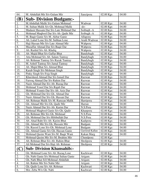 (A ) Sub- Division Budgam