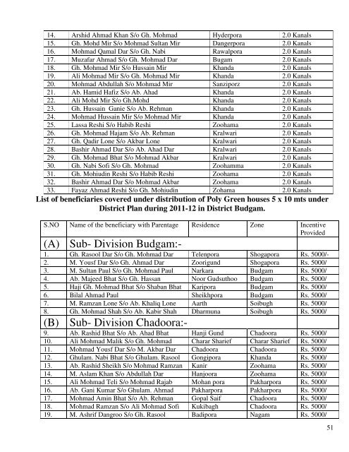 (A ) Sub- Division Budgam