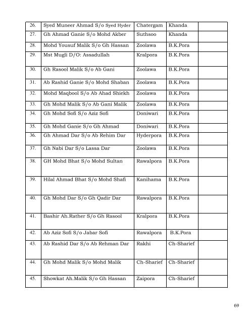 (A ) Sub- Division Budgam