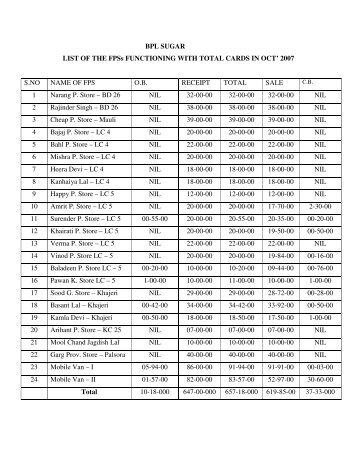 BPL SUGAR LIST OF THE FPSs FUNCTIONING WITH TOTAL ...