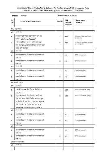 Consolidated List of MLAs Priority Schemes for funding under RIDF ...