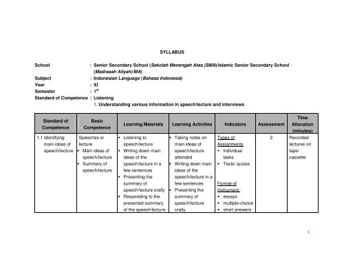 SYLLABUS School : Senior Secondary School (Sekolah Menengah ...