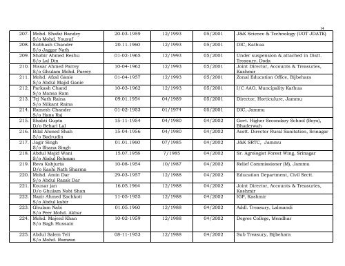 Senority list of accountants as on 01.01.2011 - J & K Finance ...