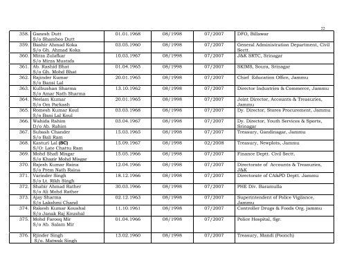 Senority list of accountants as on 01.01.2011 - J & K Finance ...