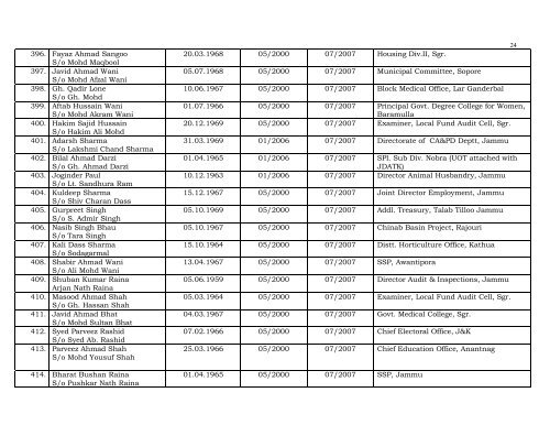 Senority list of accountants as on 01.01.2011 - J & K Finance ...