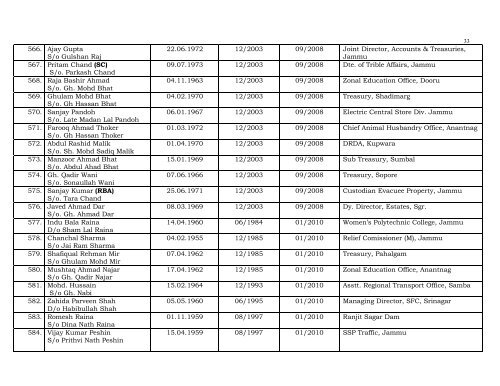 Senority list of accountants as on 01.01.2011 - J & K Finance ...