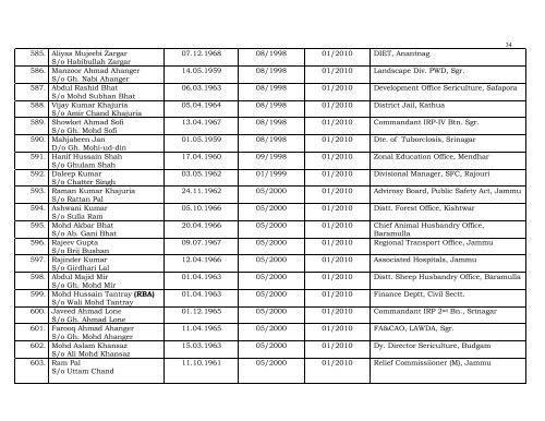 Senority list of accountants as on 01.01.2011 - J & K Finance ...