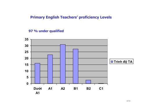 NATIONAL FOREIGN LANGUAGES PROJECT 2020 (E 2020 ...