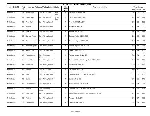 LIST OF POLLING STATIONS, 2009