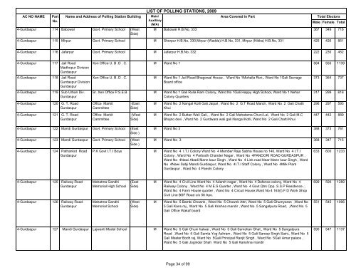 LIST OF POLLING STATIONS, 2009