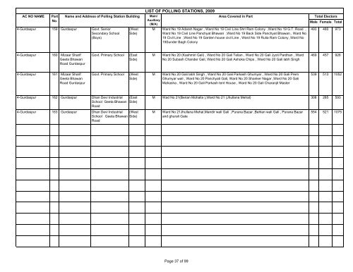 LIST OF POLLING STATIONS, 2009