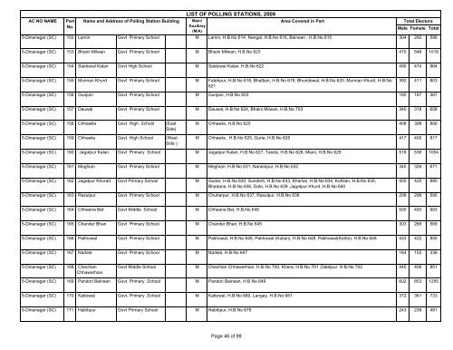 LIST OF POLLING STATIONS, 2009