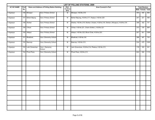 LIST OF POLLING STATIONS, 2009