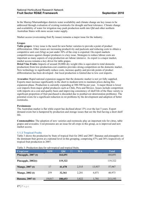 National Horticultural Research Network - Horticulture Industry ...