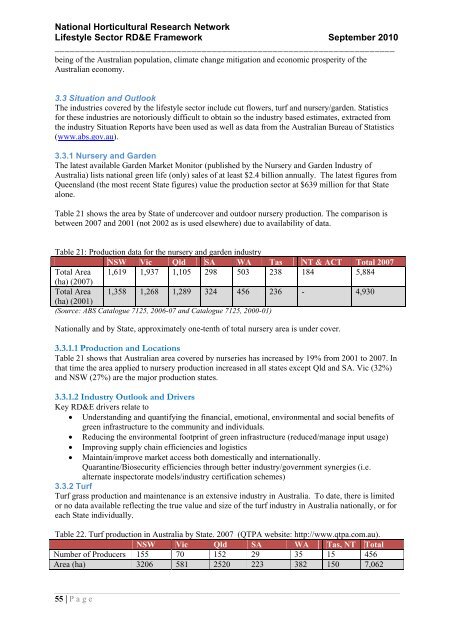 National Horticultural Research Network - Horticulture Industry ...