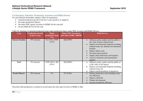 National Horticultural Research Network - Horticulture Industry ...