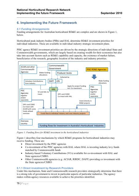 National Horticultural Research Network - Horticulture Industry ...