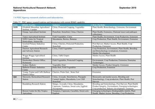 National Horticultural Research Network - Horticulture Industry ...