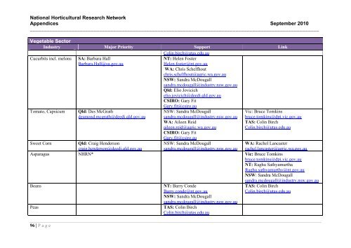 National Horticultural Research Network - Horticulture Industry ...