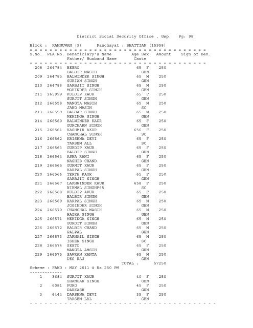 District Social Security Office , Gsp. Pg: 1 Block ... - District Gurdaspur