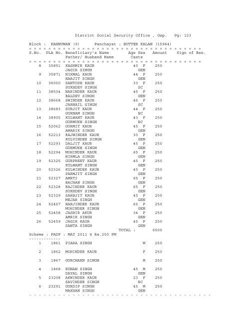 District Social Security Office , Gsp. Pg: 1 Block ... - District Gurdaspur