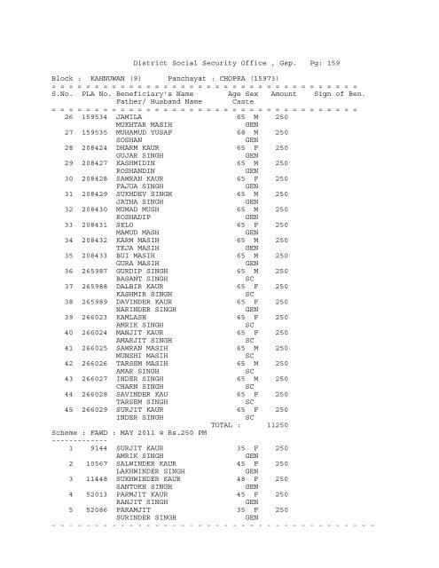 District Social Security Office , Gsp. Pg: 1 Block ... - District Gurdaspur