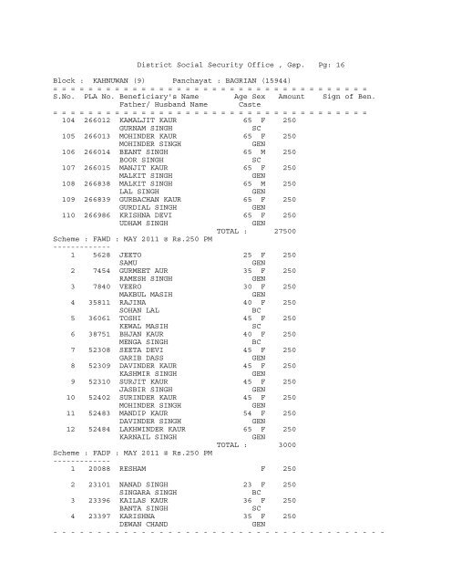 District Social Security Office , Gsp. Pg: 1 Block ... - District Gurdaspur