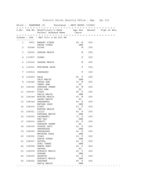 District Social Security Office , Gsp. Pg: 1 Block ... - District Gurdaspur