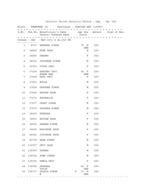 District Social Security Office , Gsp. Pg: 1 Block ... - District Gurdaspur