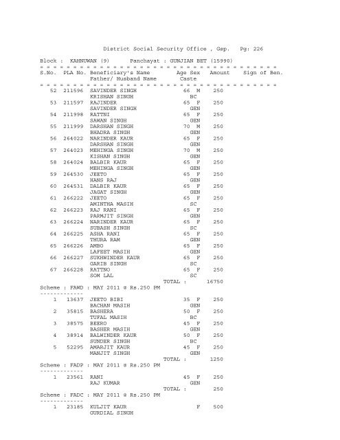 District Social Security Office , Gsp. Pg: 1 Block ... - District Gurdaspur