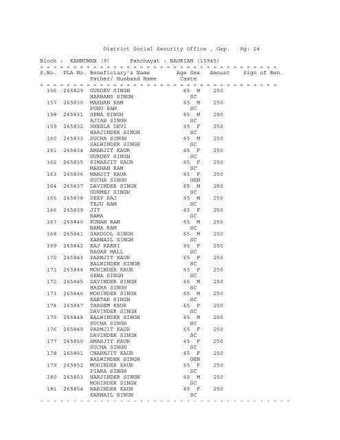 District Social Security Office , Gsp. Pg: 1 Block ... - District Gurdaspur