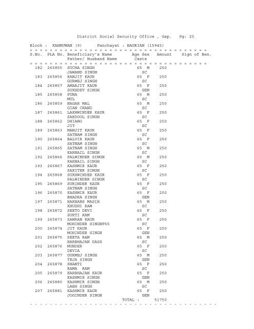 District Social Security Office , Gsp. Pg: 1 Block ... - District Gurdaspur