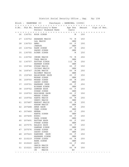 District Social Security Office , Gsp. Pg: 1 Block ... - District Gurdaspur