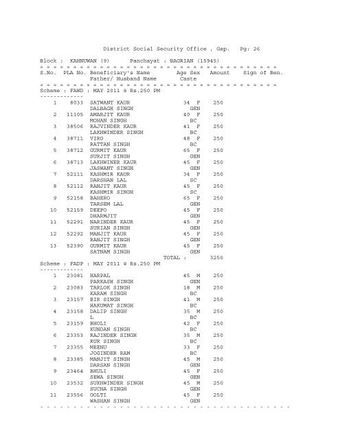 District Social Security Office , Gsp. Pg: 1 Block ... - District Gurdaspur