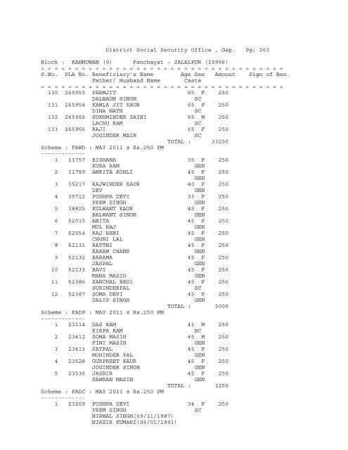 District Social Security Office , Gsp. Pg: 1 Block ... - District Gurdaspur