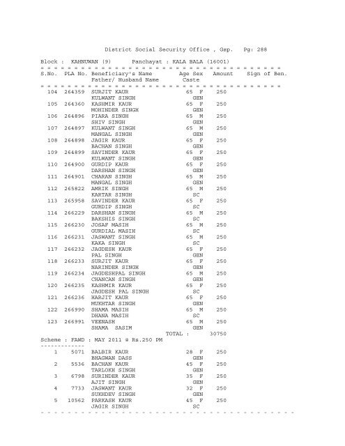 District Social Security Office , Gsp. Pg: 1 Block ... - District Gurdaspur