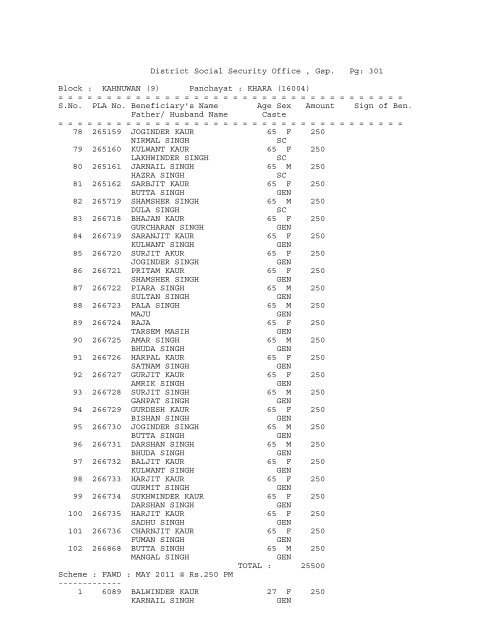 District Social Security Office , Gsp. Pg: 1 Block ... - District Gurdaspur