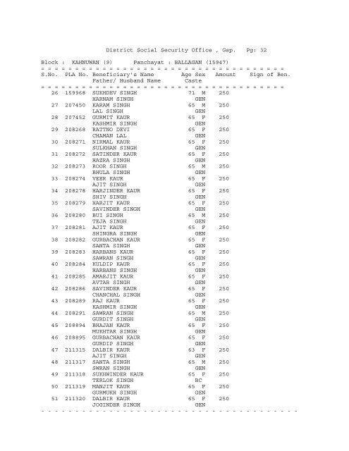 District Social Security Office , Gsp. Pg: 1 Block ... - District Gurdaspur