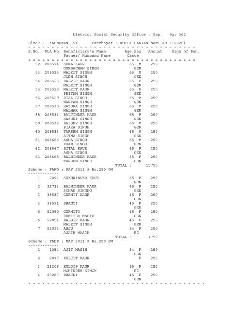 District Social Security Office , Gsp. Pg: 1 Block ... - District Gurdaspur