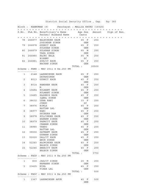 District Social Security Office , Gsp. Pg: 1 Block ... - District Gurdaspur