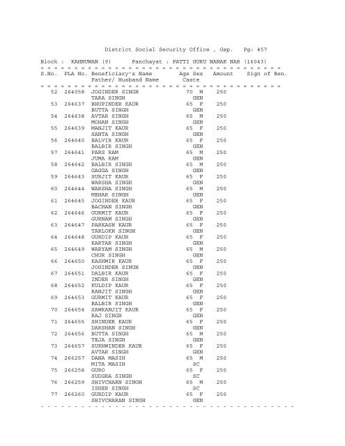 District Social Security Office , Gsp. Pg: 1 Block ... - District Gurdaspur