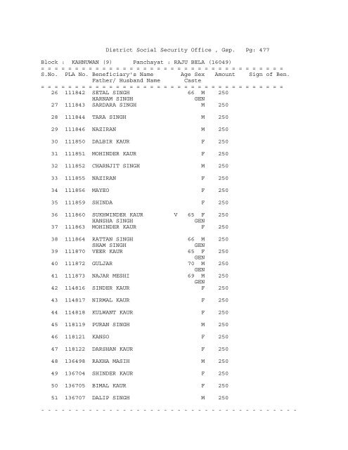 District Social Security Office , Gsp. Pg: 1 Block ... - District Gurdaspur