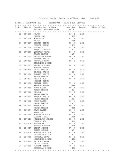 District Social Security Office , Gsp. Pg: 1 Block ... - District Gurdaspur