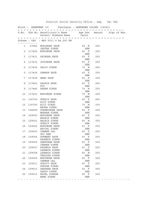 District Social Security Office , Gsp. Pg: 1 Block ... - District Gurdaspur