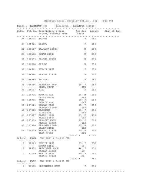 District Social Security Office , Gsp. Pg: 1 Block ... - District Gurdaspur