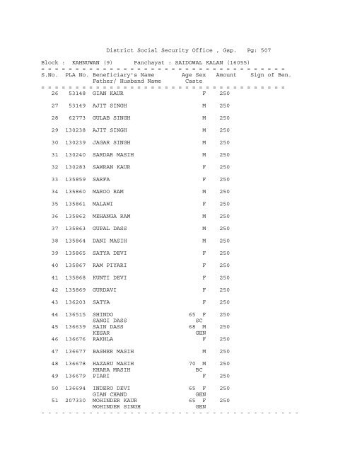 District Social Security Office , Gsp. Pg: 1 Block ... - District Gurdaspur