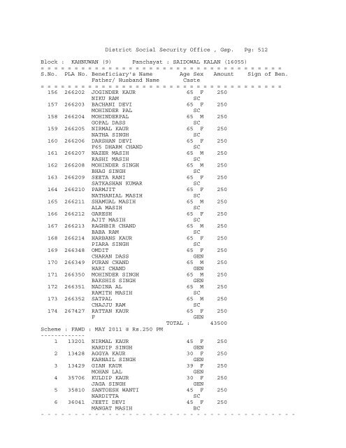 District Social Security Office , Gsp. Pg: 1 Block ... - District Gurdaspur