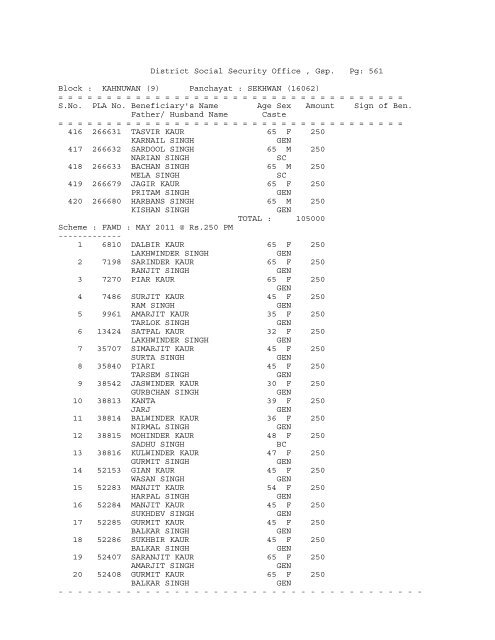 District Social Security Office , Gsp. Pg: 1 Block ... - District Gurdaspur