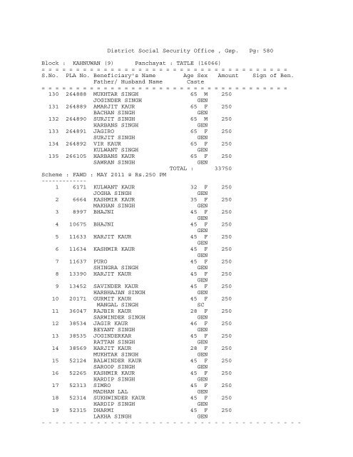 District Social Security Office , Gsp. Pg: 1 Block ... - District Gurdaspur